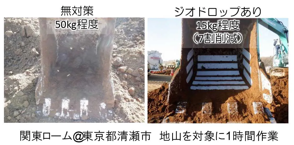 土付着7割削減
