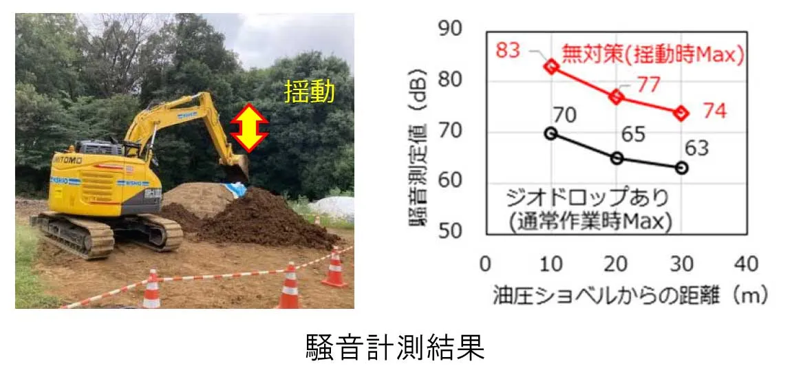 騒音計測結果