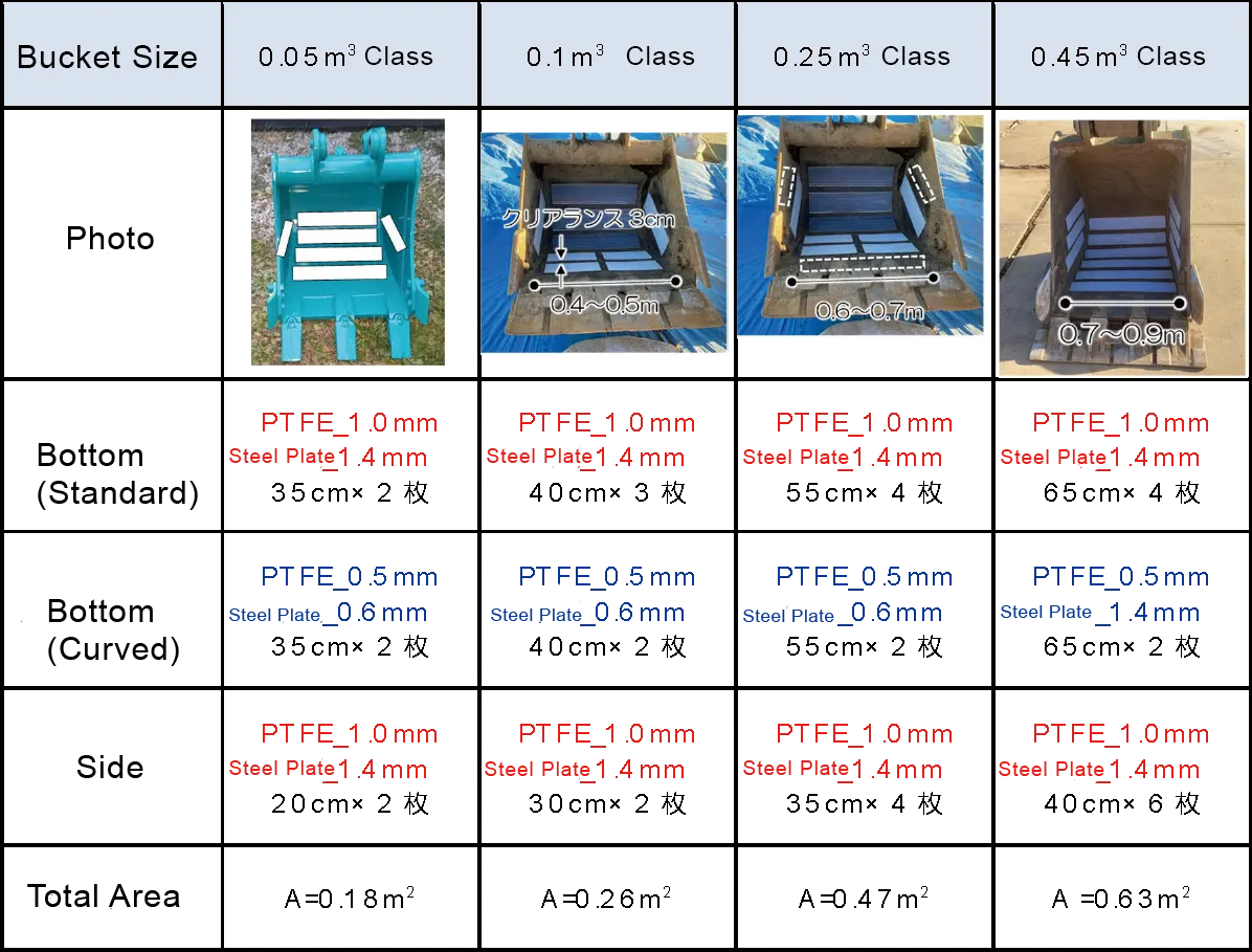 Standard layout 1