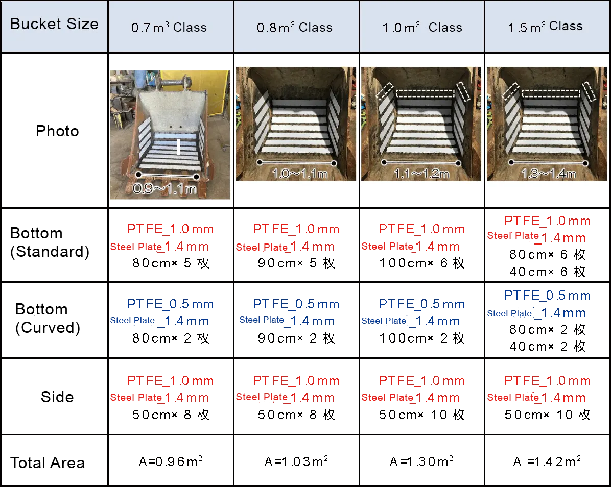 Standard layout 2